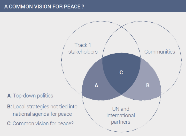 the obligation of non state actors in armed conflicts
